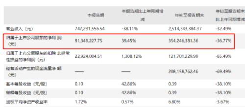 A股公司原实控人去世，券商起诉其子女追偿2.67亿元 家族信托倒金字塔崩塌还是股权质押牵姻？
