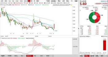 A股逆市回升止跌号待确认，反攻关注这三板块与国内广告业务机遇
