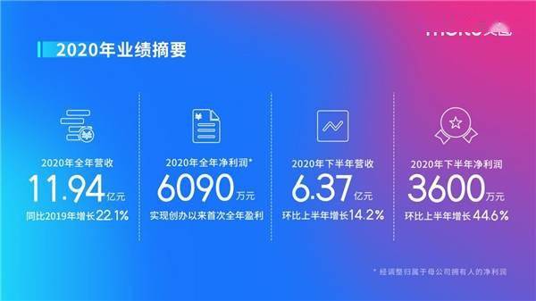 海外战略反推国内业务创新，高级订阅服务改变美图公司营收格局